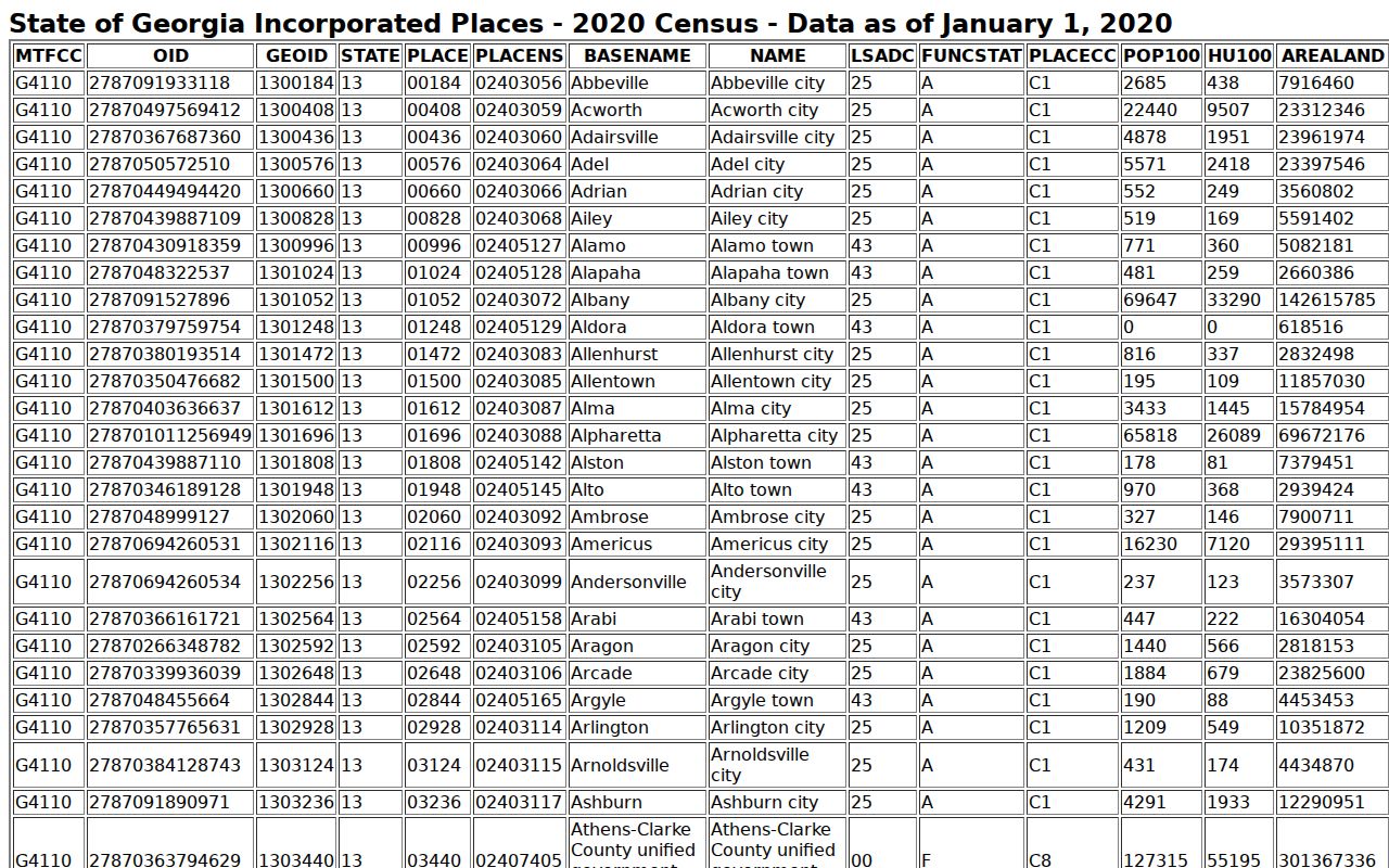 Collins court records 2020 incorporated-place population source